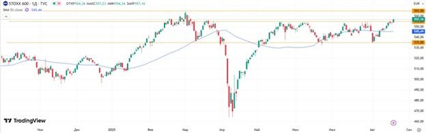 Мировые площадки балансируют перед важными событиями